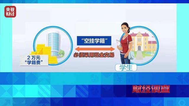 央视曝光“空挂学籍”乱象 教育机构暗箱操作，监管漏洞亟待填补