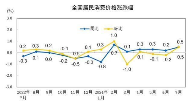 猪肉、果蔬齐涨价，CPI涨幅或至近一年半高点