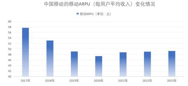 取消来电显示费必须购买新套餐 老用户权益谁来保障？