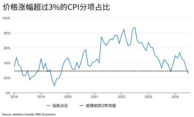 今晚CPI能否“扬眉吐气”，让美联储9月“直击”50个基点？