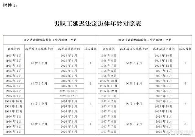 延迟退休年龄对照表来了！2024年起逐步实施