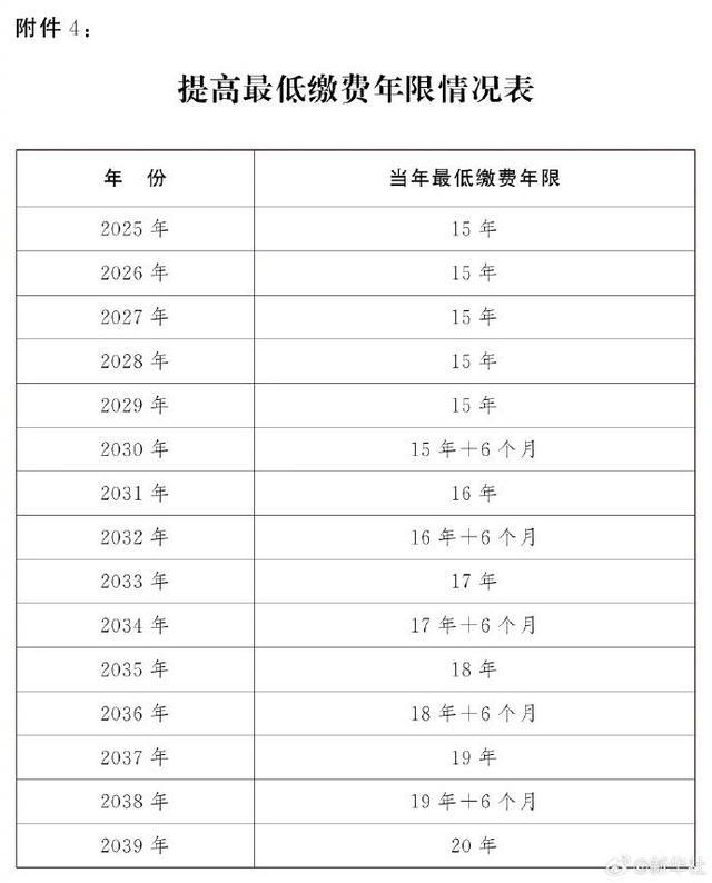 延迟退休年龄对照表来了！2024年起逐步实施