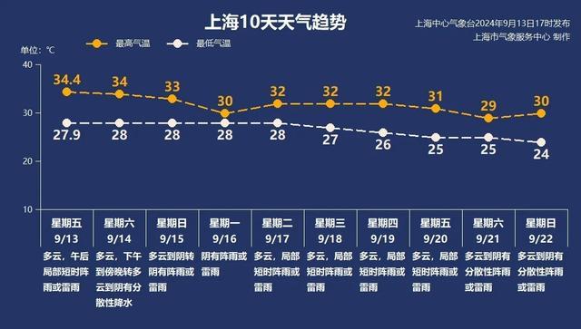 贝碧嘉登陆时或达强台风级 上海严阵以待防暴雨