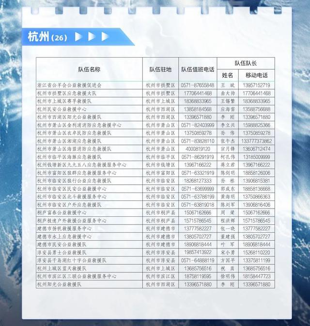 浙江公布社会应急救援队伍联系方式 台风