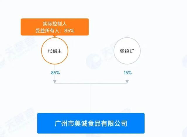 港姐决赛曾志伟被问美诚月饼 急忙“逃走” 直播带货翻车惹争议