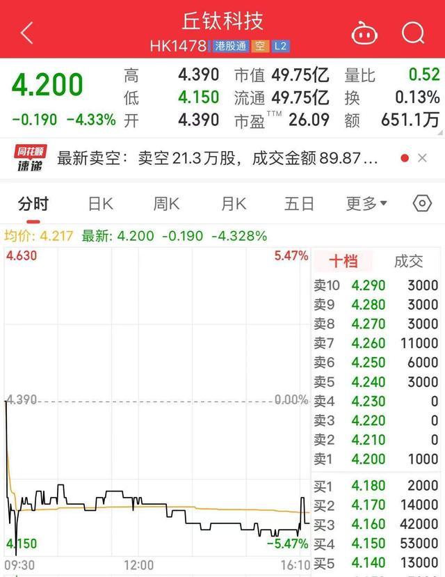 💰欢迎进入🎲官方正版✅iPhone16首周末销量下降12.7% 高端机型需求疲软