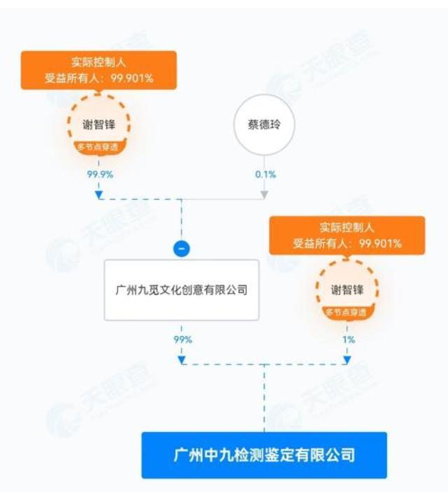 辛选称有消费者领到12万元行业慰问金 争议背后真相几何？