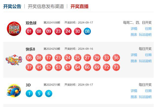 双色球头奖开出8注674万元 花落5地