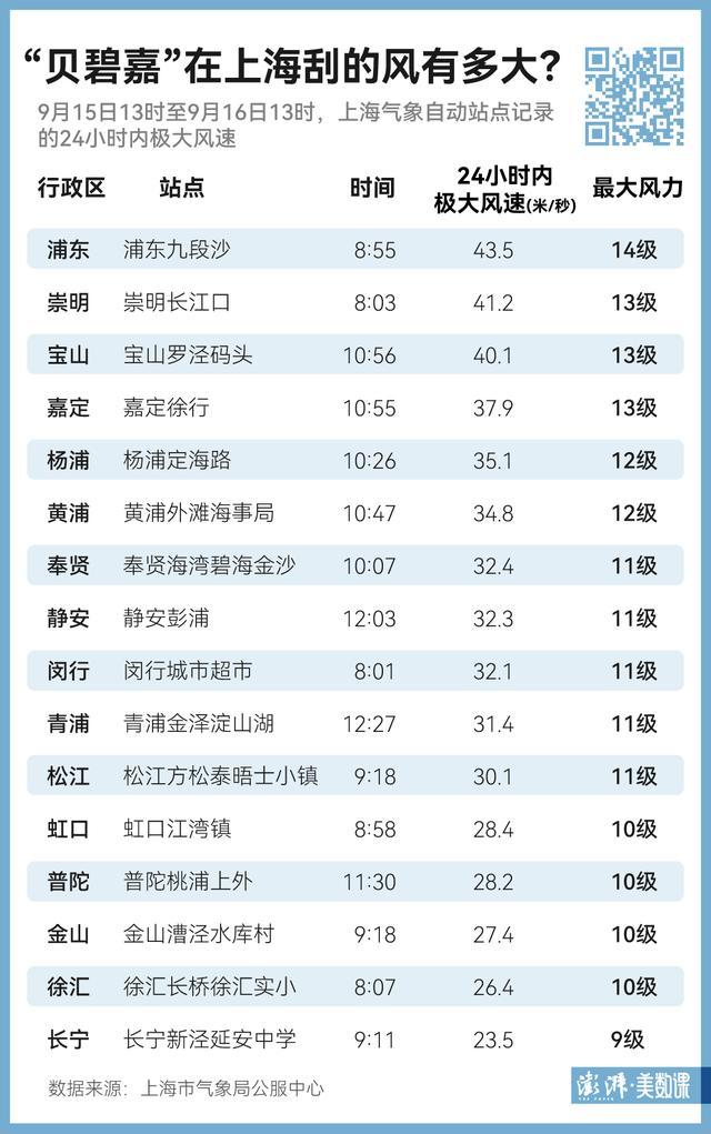 贝碧嘉刚走普拉桑又来 华东严阵以待防台风连击