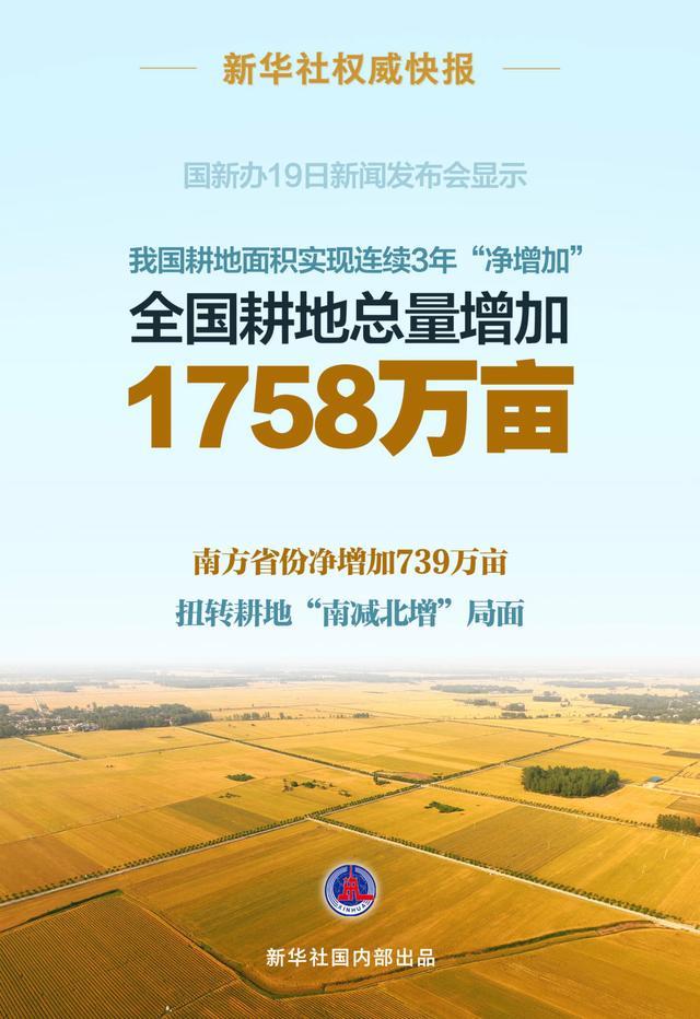 中国耕地3年净增1758万亩 粮食安全添保障