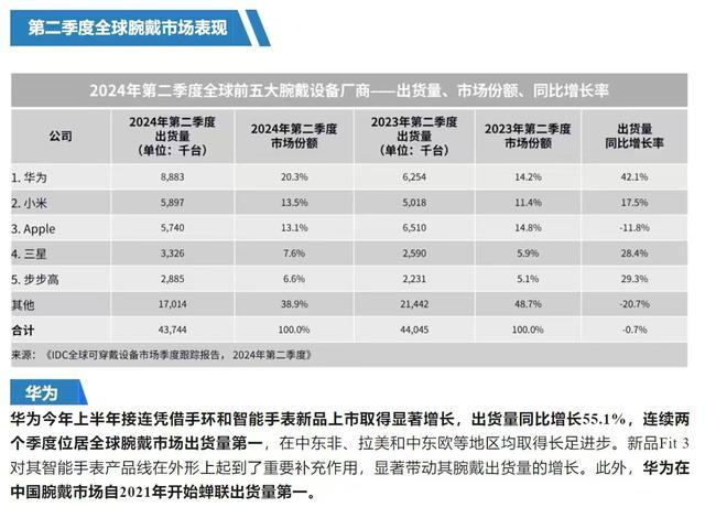 华为新品发布引关注 全场景智慧生活新篇章