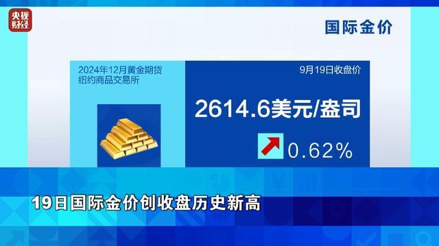 金价涨了，创一历史之最 全球经济波动下的避险狂欢