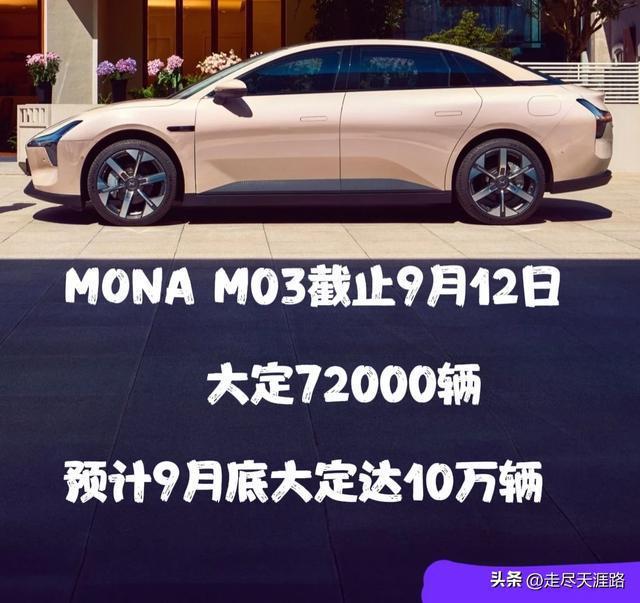 小鹏MONA M03上市22天下线超万辆 预定火爆，日均2000辆