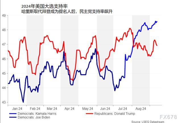 美国大选结果将如何影响市场？瑞银提前推演：赢家和输家分别是……