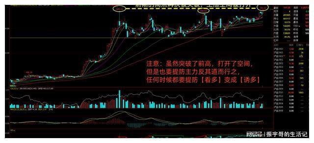 业内：大盘有望反攻20日均线，短期反弹趋势显现