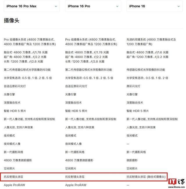 iPhone16抗反射镜头涂层表述被删 官方页面神秘调整