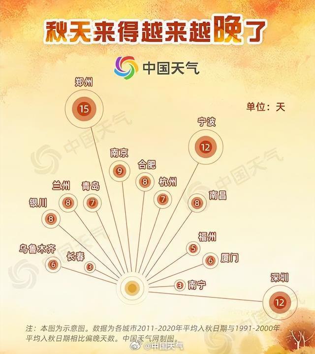 确认了，影响宁波！最新公布：幅度最大，超过10天