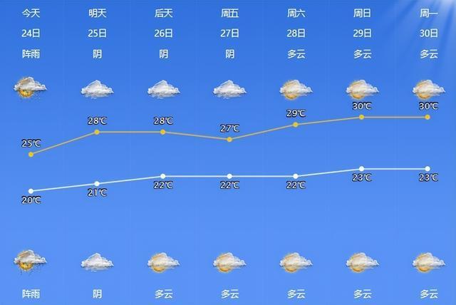 确认了，影响宁波！最新公布：幅度最大，超过10天