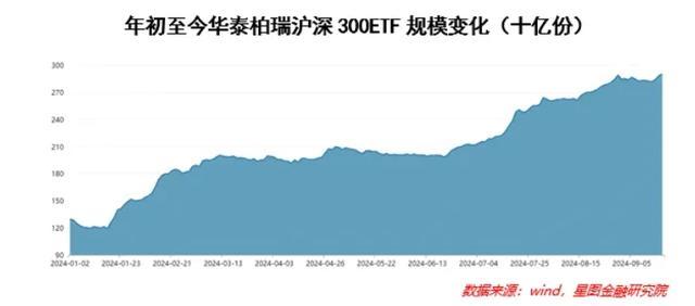 投资者应如何应对A股震荡 弱预期下的策略调整