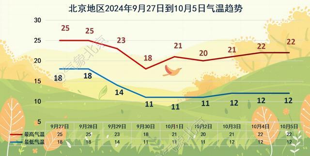 强冷空气已发货!北京节前有一波降雨大风 全国多地气温创新低，秋裤备好迎国庆