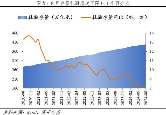 楼市，嗨翻了 政策大礼包能否激活楼市？