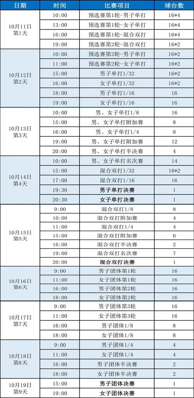 全国乒乓球锦标赛10月11日开赛 国乒主力参赛成疑