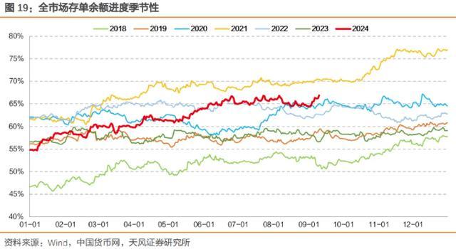 多家银行同业存单额度余量不足5% 业内：降准降息后 预计存单利率中枢将下移，资金面迎宽松拐点