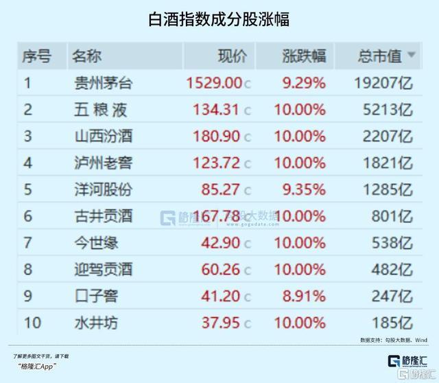 收复3000，遍地都是机会 A港股携手步入技术牛