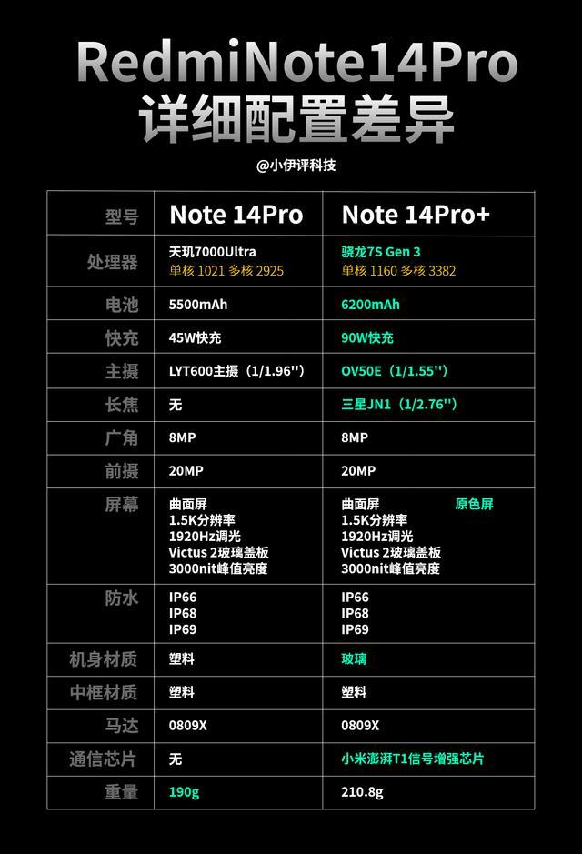 红米Note 14 Pro+测评 超大杯配置全面解析