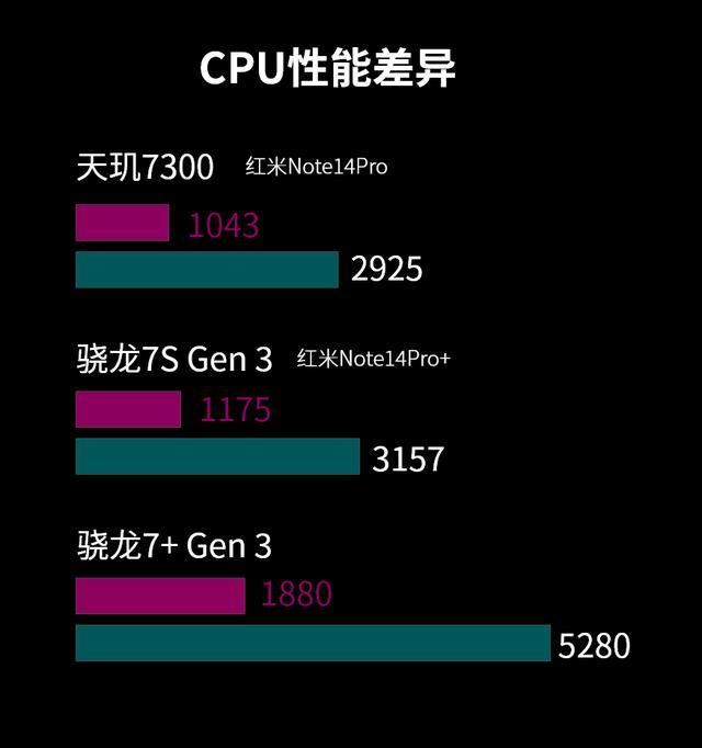 红米Note 14 Pro+测评 超大杯配置全面解析