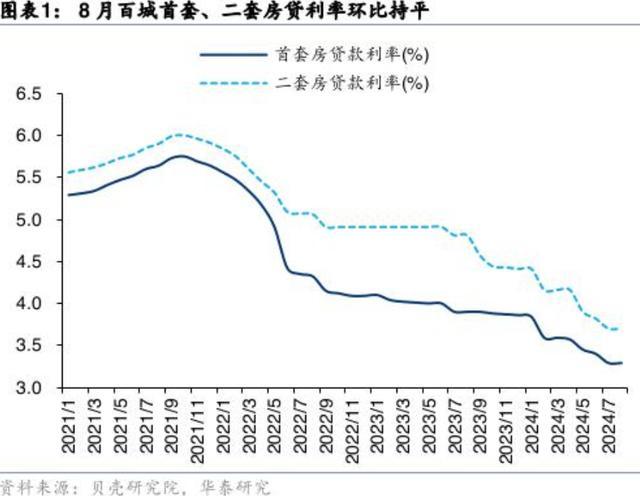 多地银行回应热点问题 房贷利率下调待细则，转按揭遇挑战