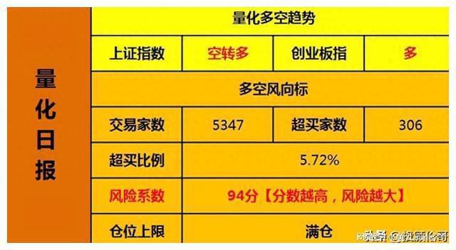 牛市氛围高涨 券商高呼：3000点只是地平线！