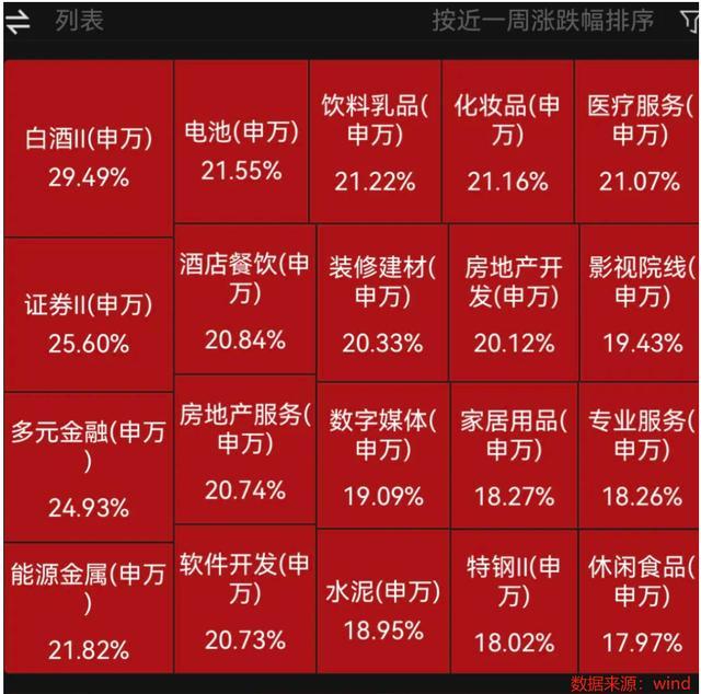 房地产板块暴涨 后市如何看