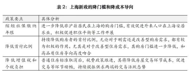 上海发布楼市新政 七项措施促市场平稳健康发展