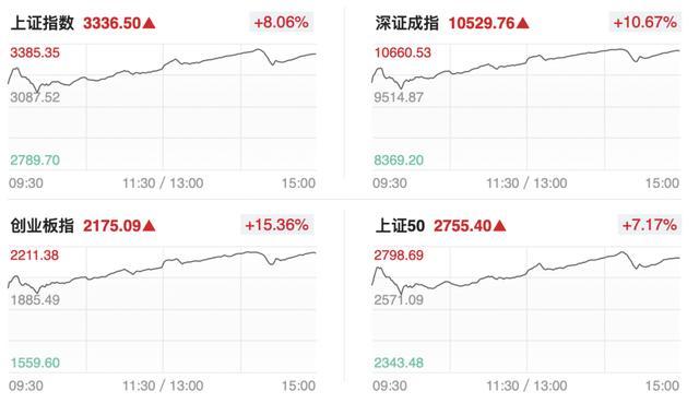 沪深两市仅8只股票下跌 ST股集体走弱背后的隐忧