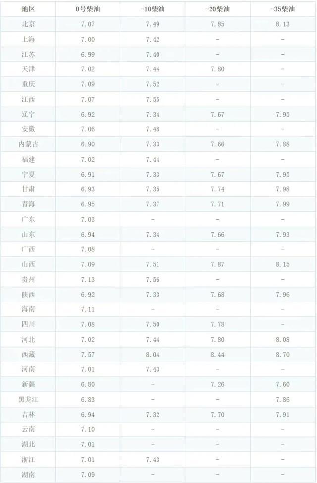 油价“变了天”！10月2日全国汽油价格 跌幅近1%，创年内新低