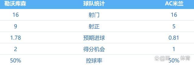 复盘米兰0-1勒沃库森：德甲冠军气势凶猛，丰塞卡保守导致输球——战术失误致平局飞走