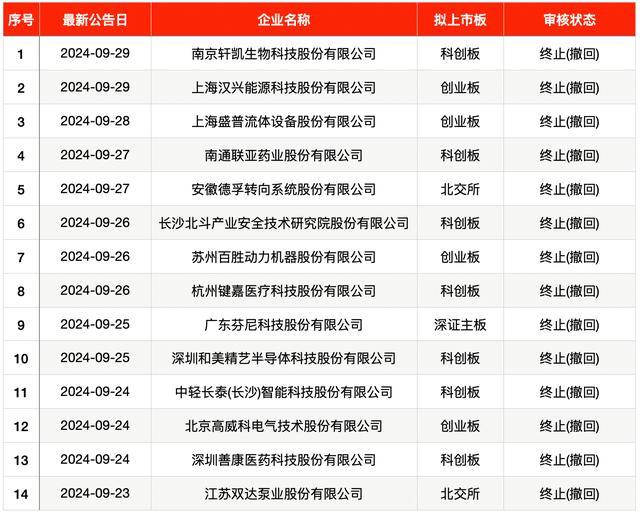 9月新股单签浮盈最高近18万 上大股份低价发行引关注