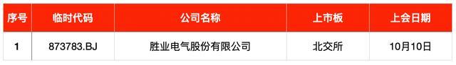 9月新股单签浮盈最高近18万 上大股份低价发行引关注