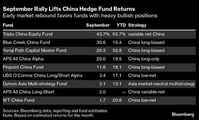 海外资金持续扫货中国资产 全球投资风向标转变中