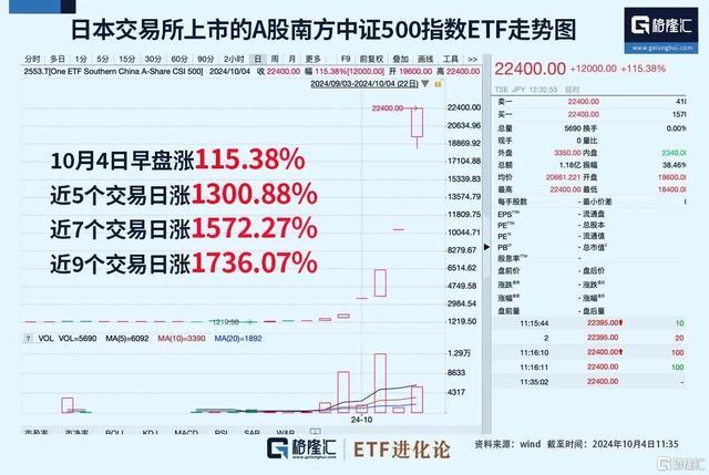 这波牛市，你必须在车上 全球资本疯狂涌入中国资产