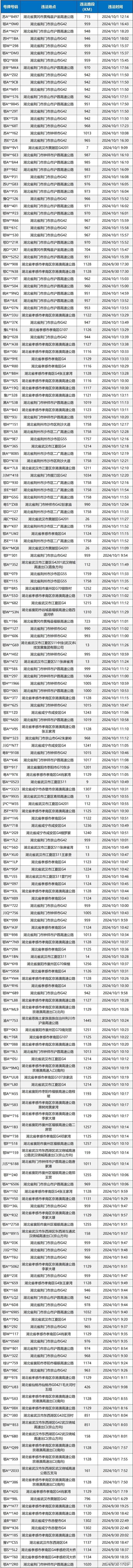 超万台车违法占用应急车道，交警提醒：应急车道就是生命通道，切勿随意占用