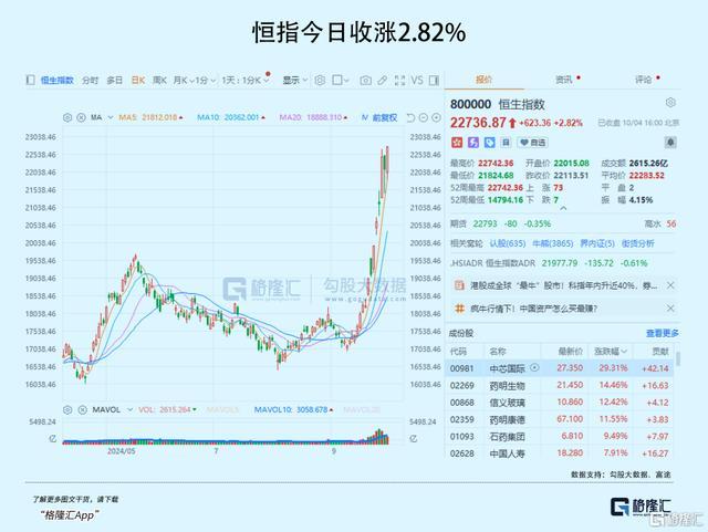 💰欢迎进入🎲官方正版✅这波牛市，你必须在车上 全球资本疯狂涌入中国资产