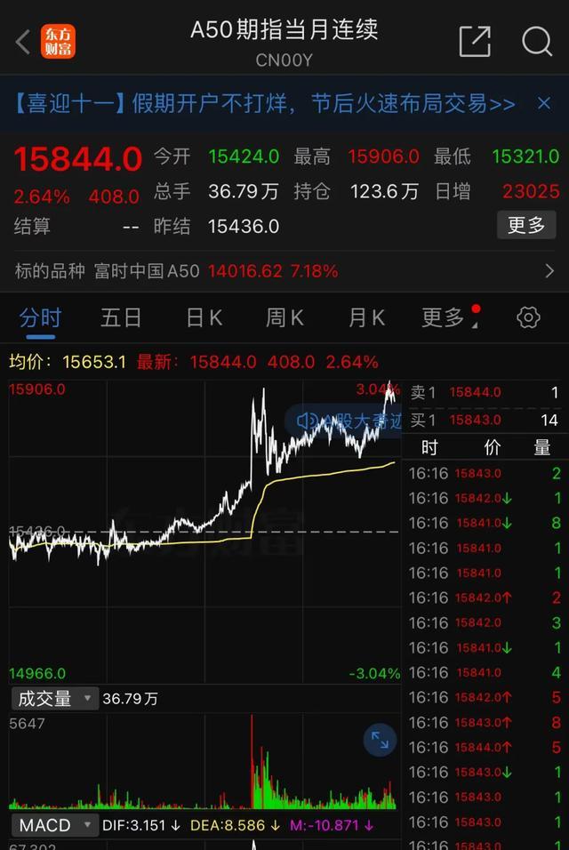 4天涨超120% A股ETF“狂飙” 券商高呼行情大拐点将至