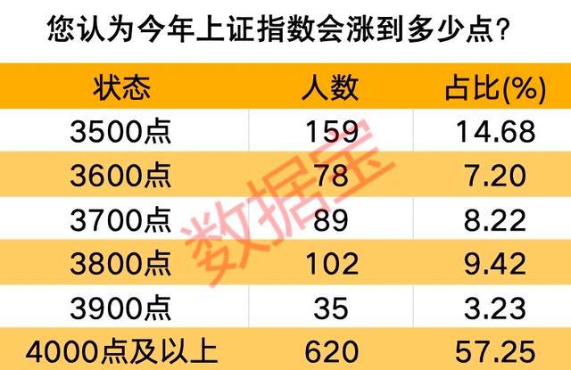 直击A股节后首个交易日 股指集体暴涨，近千股竞价涨停