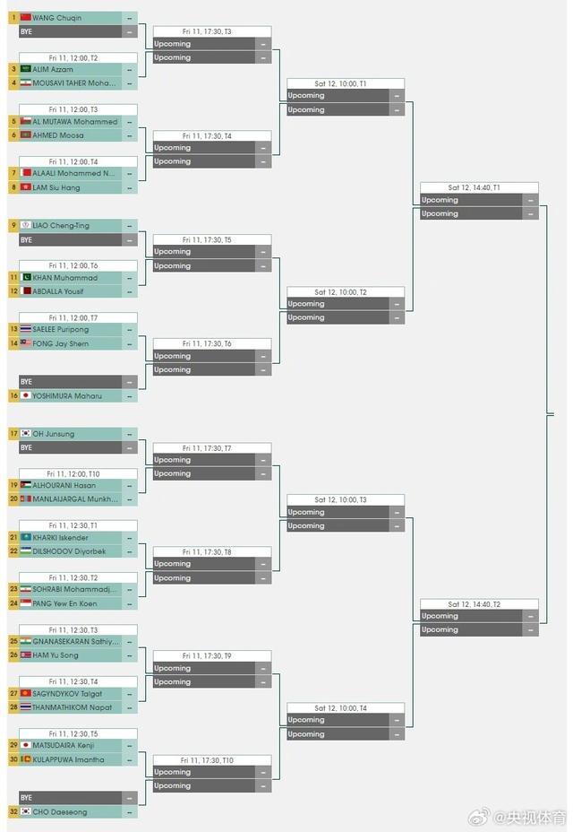 乒乓球亚锦赛男单签表：王楚钦张本智和同处上半区