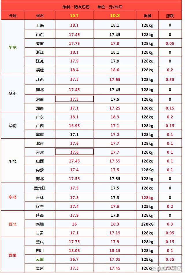 一夜“突变”！猪价上涨“盛极而衰”？