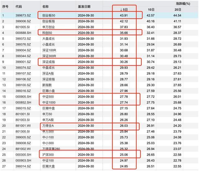 A股巨量资金正从何而来 多路资金共振引爆市场