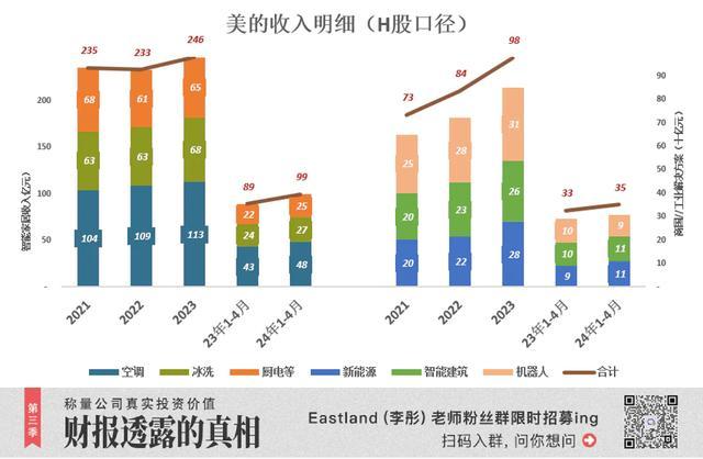 美的仍有两个方面“没干过”格力 空调业务与费用控制待加强