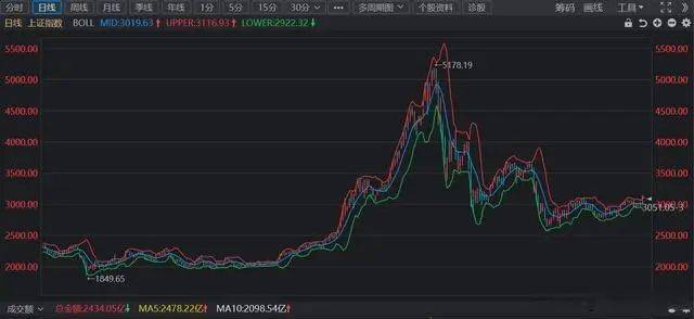 历史上几次牛市有何相似之处 探究牛熊转换背后的规律